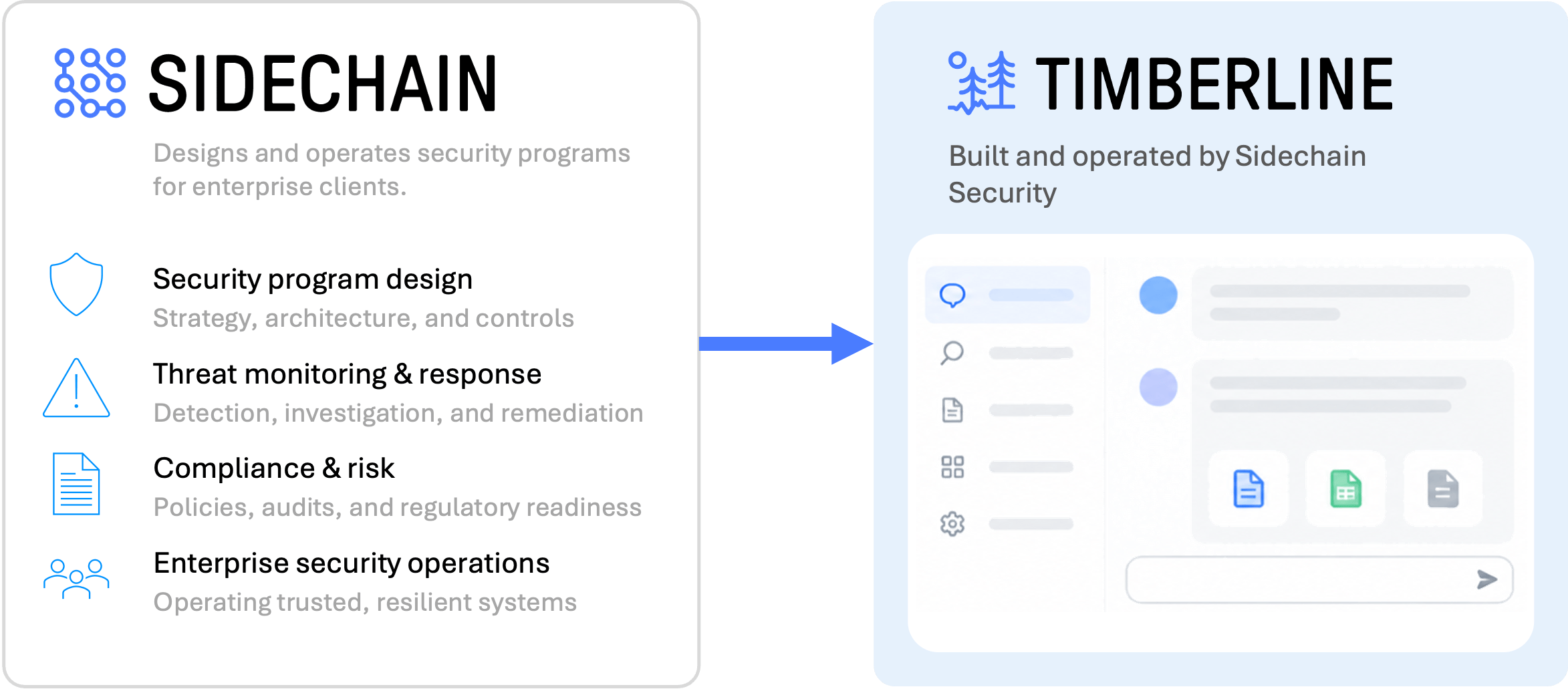Sidechain Security brings security program design, threat monitoring and response, compliance and risk, and enterprise security operations to building and operating Timberline.